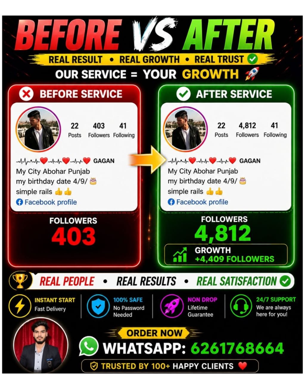 Before and after client proof — grew from 403 to 4,812 followers